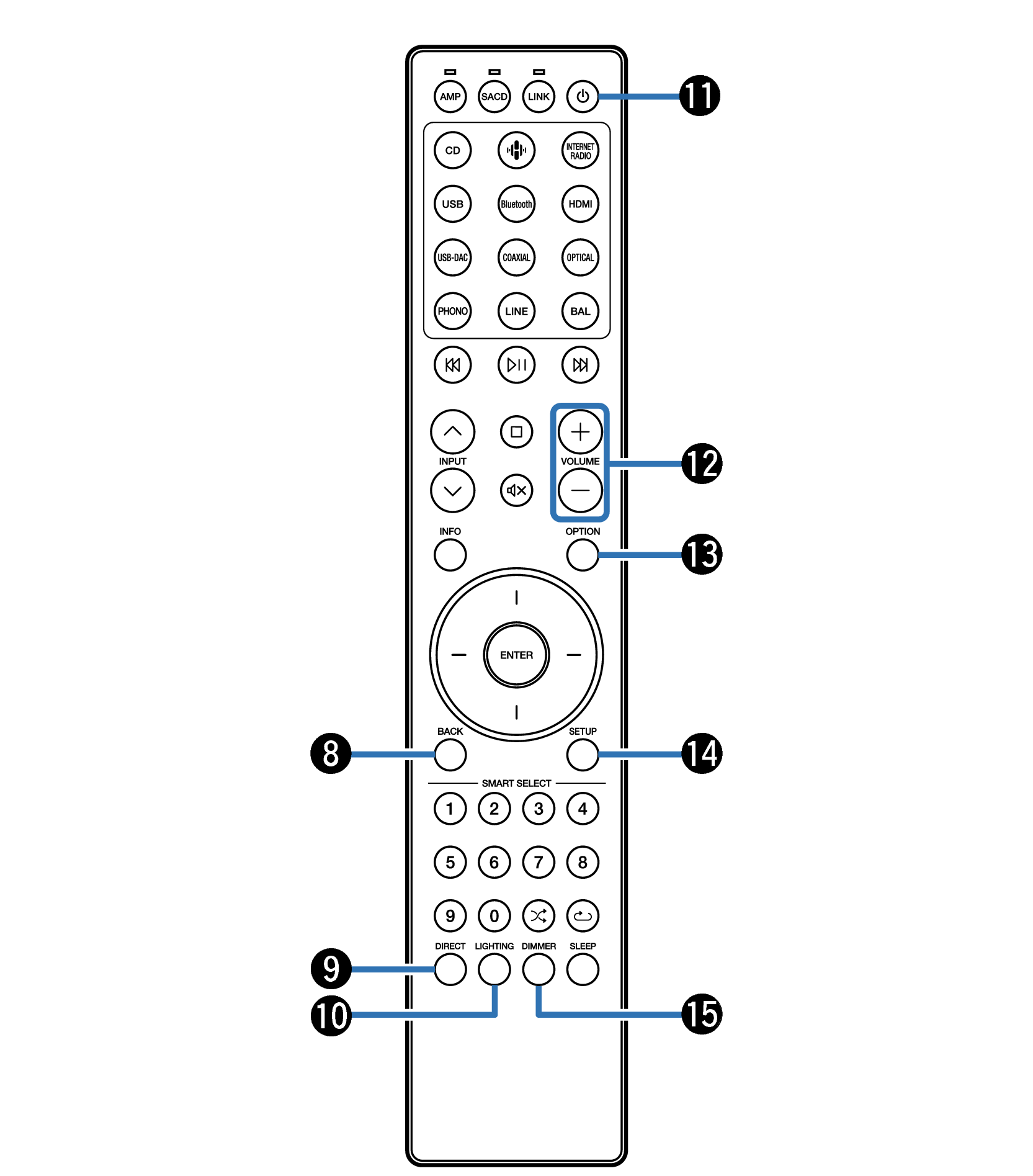 Name RC004PMND AMP 2